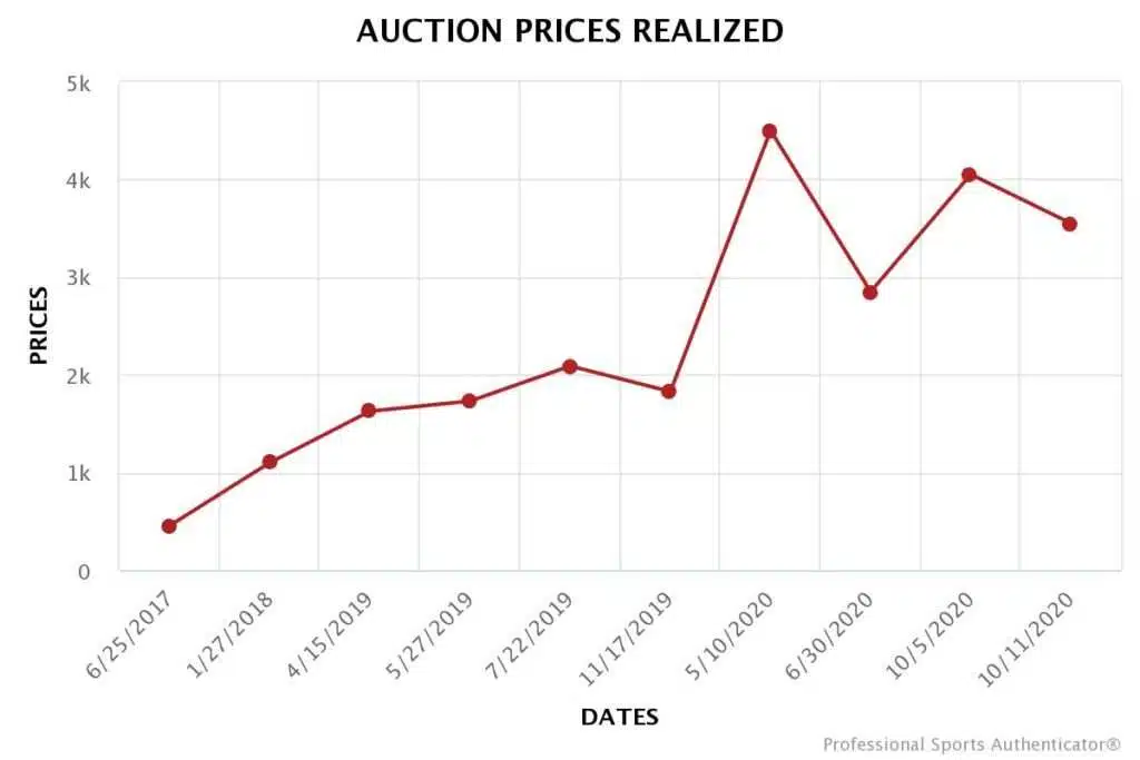 Auction Prices Realized Baseball Cards 2012 Topps Update Bryce